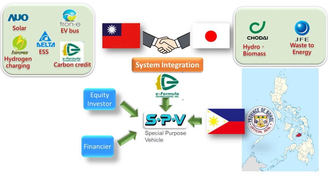 establishes a robust information security framework.
